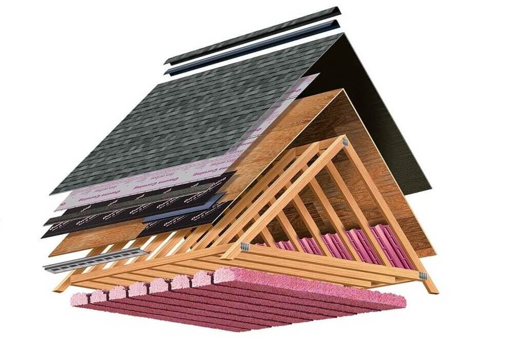 Roofing Materials Types The Pros and Cons